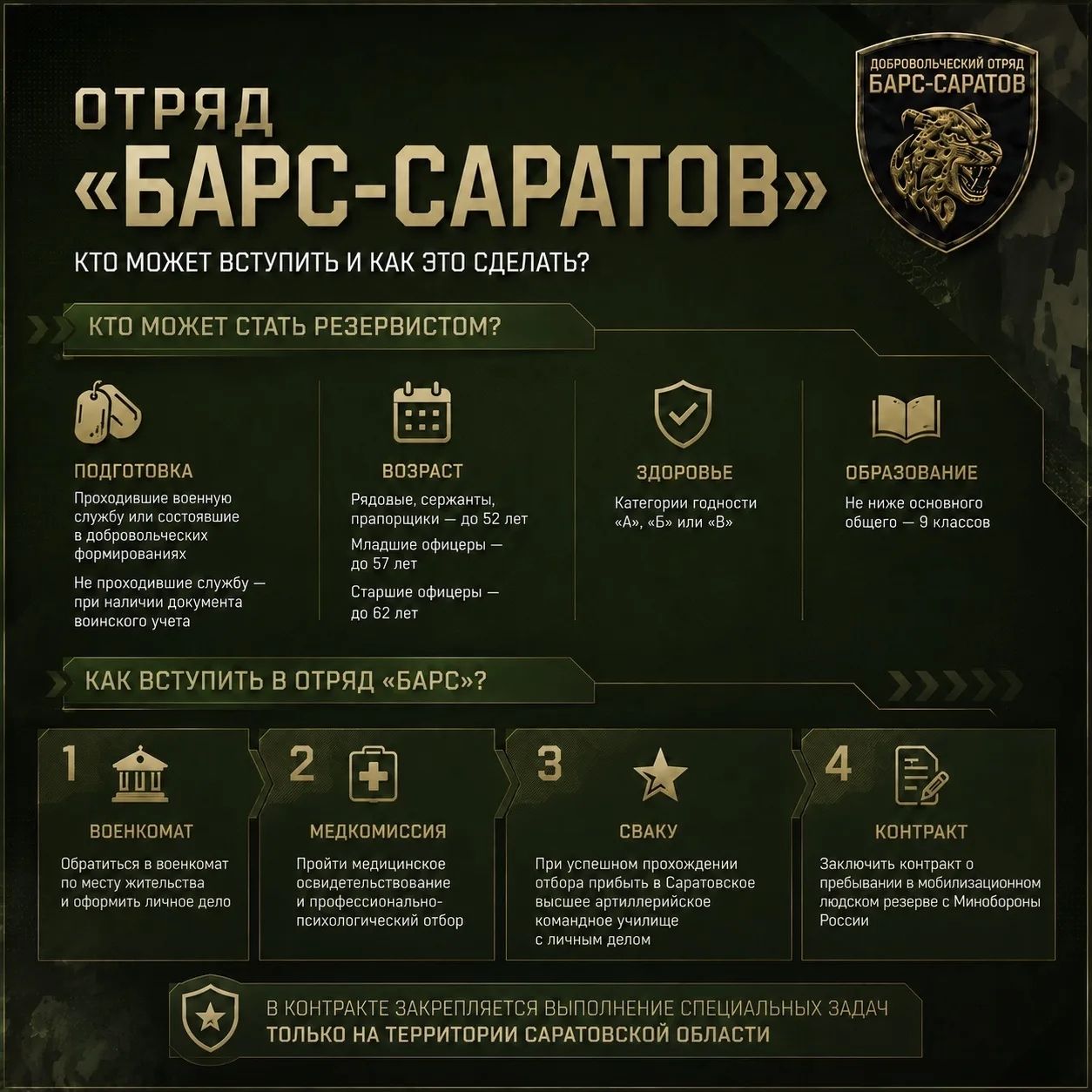 Как вступить в добровольческий отряд «БАРС-Саратов»?